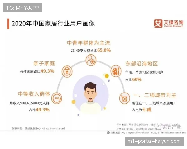 消费者运动习惯调研 指导服务产品优化升级