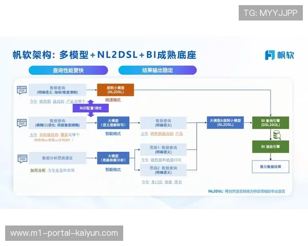 转播重心正从画质单一维度向综合体验迭代 涵盖了资讯与社交的融合 转播重心正从画质单一维度向综合体验迭代 涵盖了资讯与社交的融合
